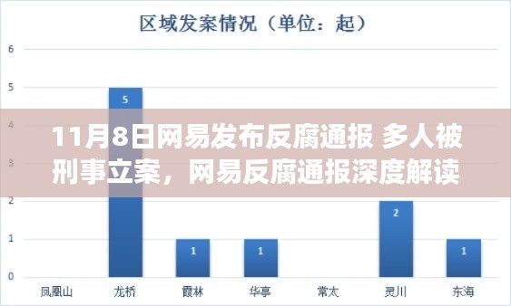 網(wǎng)易反腐通報(bào)深度解讀，多人被刑事立案，產(chǎn)品特性與用戶群體分析揭秘用戶體驗(yàn)挑戰(zhàn)與機(jī)遇