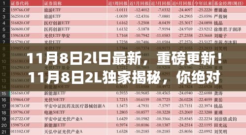 獨(dú)家揭秘！重磅更新！最新資訊大揭秘！你必須關(guān)注的11月8日獨(dú)家資訊！