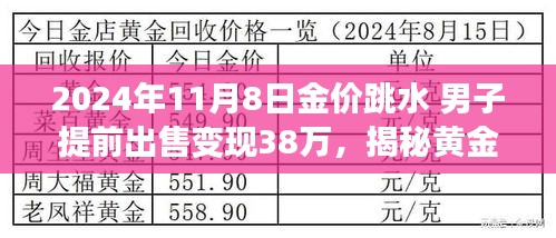 揭秘黃金市場(chǎng)風(fēng)云變幻，男子巧妙把握機(jī)遇在金價(jià)跳水時(shí)成功變現(xiàn)38萬(wàn)