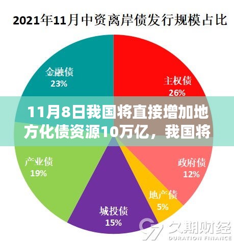 政策解讀與影響分析，我國將增加地方化債資源十萬億，助力經(jīng)濟發(fā)展新篇章開啟