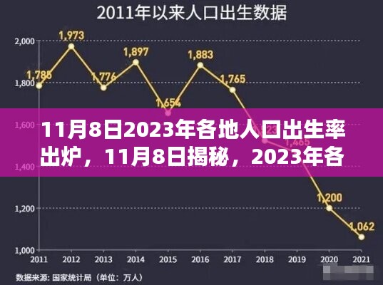 揭秘！2023年各地人口出生率出爐，未來趨勢展望！