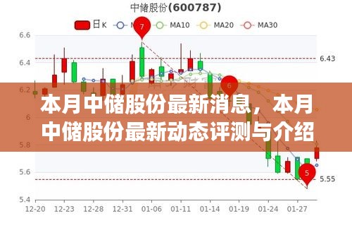 本月中儲(chǔ)股份最新動(dòng)態(tài)，評測與詳細(xì)介紹