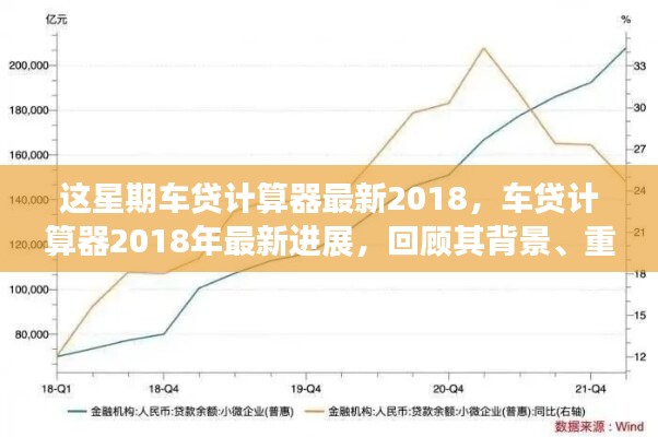 2018年車貸計算器最新進展回顧，背景、重要事件與領(lǐng)域地位一覽