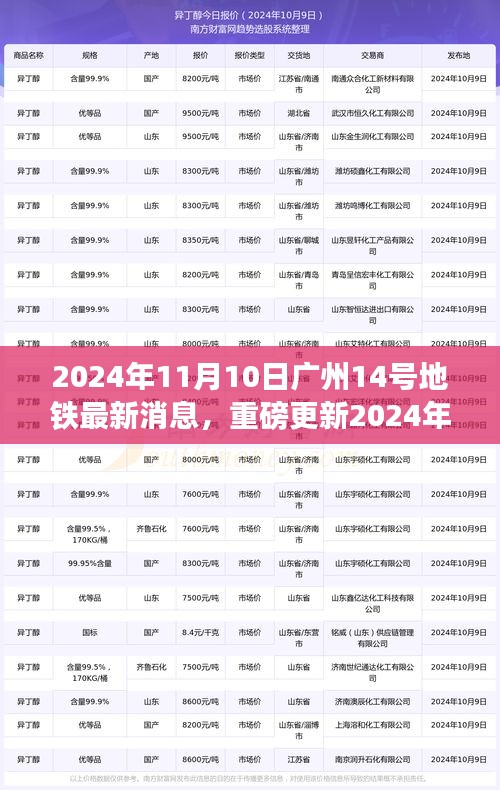 2024年廣州地鐵14號(hào)線最新動(dòng)態(tài)揭秘，進(jìn)展迅速，重磅更新