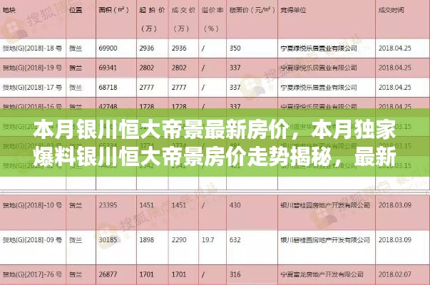 銀川恒大帝景最新房?jī)r(jià)揭秘，獨(dú)家爆料本月走勢(shì)與信息匯總