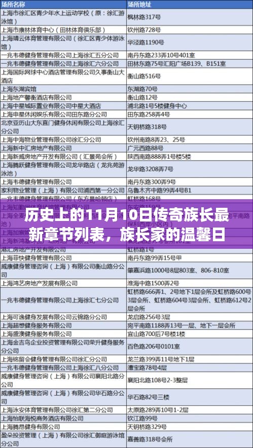 歷史上的11月10日，傳奇族長的溫馨奇遇與最新章節(jié)列表