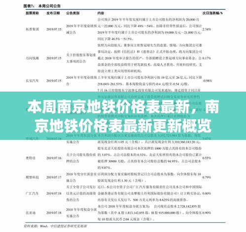 南京地鐵價格表最新更新概覽，本周價格表一覽