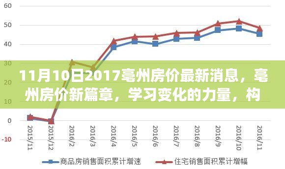 亳州房價最新動態(tài)，學習變化的力量，構(gòu)筑夢想港灣