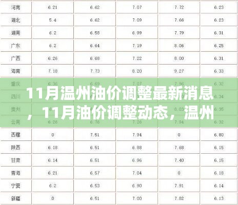 溫州油價調(diào)整最新動態(tài)，11月油價調(diào)整消息一覽