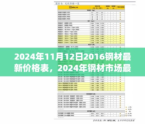 聚焦未來鋼材價格走向，最新價格表及市場走勢分析