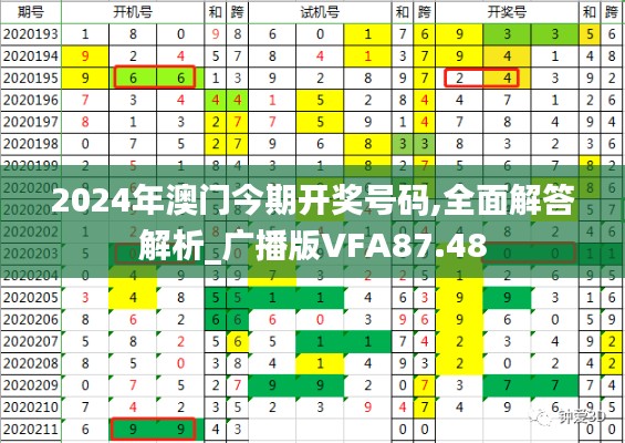 2024年澳門今期開(kāi)獎(jiǎng)號(hào)碼,全面解答解析_廣播版VFA87.48