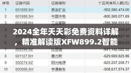 2024全年天天彩免費資料詳解，精準解讀版XFW899.2智能版