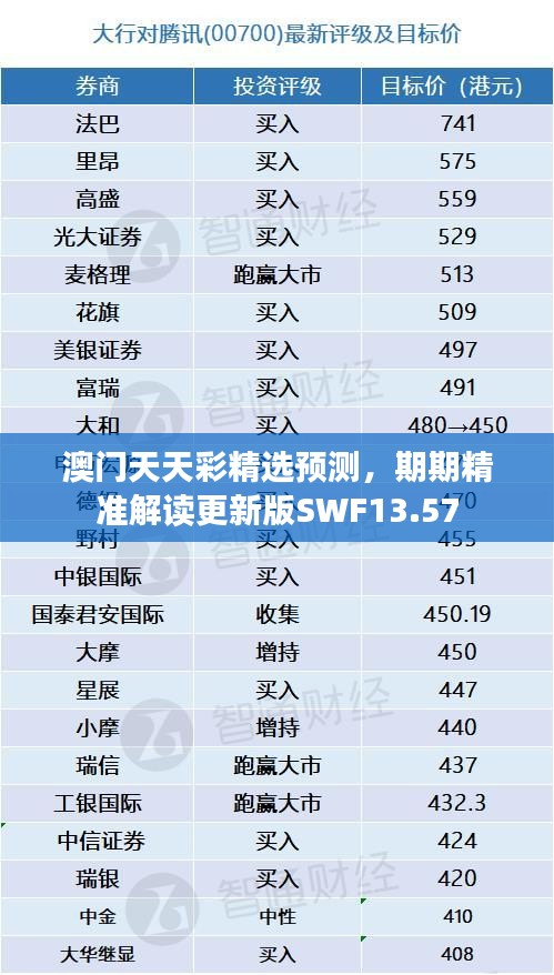 澳門天天彩精選預測，期期精準解讀更新版SWF13.57