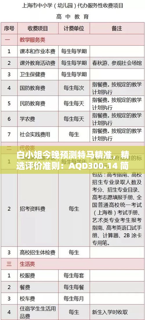 白小姐今晚預測特馬精準，精選評價準則：AQD300.14 簡版