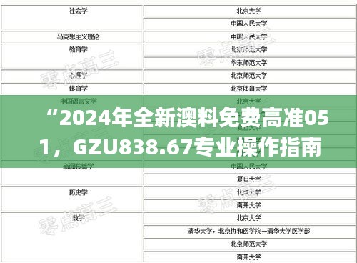 “2024年全新澳料免費高準(zhǔn)051，GZU838.67專業(yè)操作指南_時尚版”