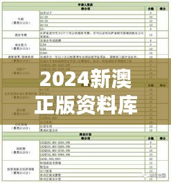 2024新澳正版資料庫，熱門解答初學(xué)版OVK144.94圖庫