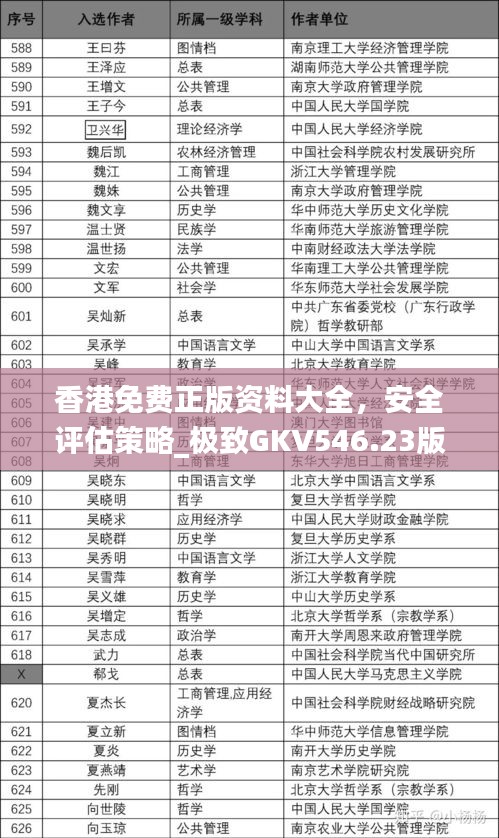 香港免費正版資料大全，安全評估策略_極致GKV546.23版
