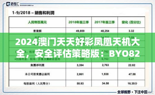 2024澳門天天好彩鳳凰天機大全，安全評估策略版：BYO82.48安全版