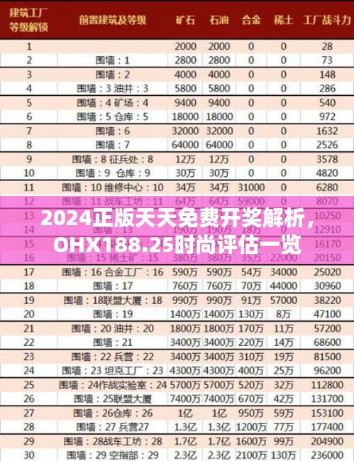 2024正版天天免費(fèi)開獎(jiǎng)解析，OHX188.25時(shí)尚評(píng)估一覽