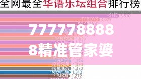 7777788888精準(zhǔn)管家婆大聯(lián)盟特色,數(shù)據(jù)資料解釋落實_改制版XYE308.37