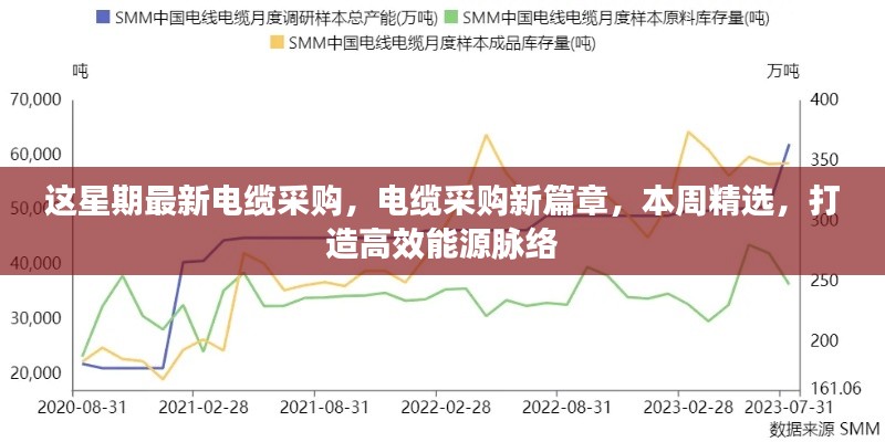 本周電纜采購精選，開啟高效能源脈絡(luò)新篇章