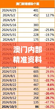 澳門(mén)內(nèi)部精準(zhǔn)資料免費(fèi)可靠嗎？?jī)x器儀表_造化境FSW284.2