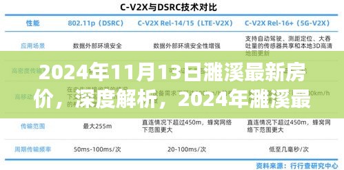 深度解析，2024年濉溪最新房價特性、市場對比及使用體驗