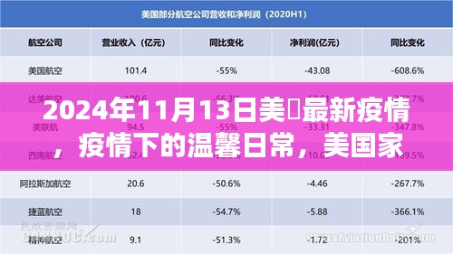 美國家庭的抗疫日常，疫情下的溫馨故事與最新進展（2024年11月）
