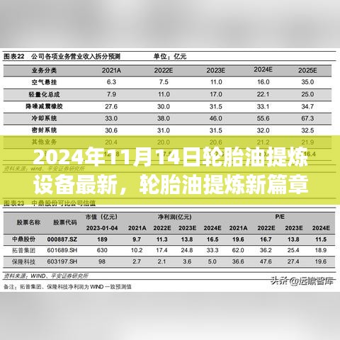 輪胎油提煉新篇章，友情與創(chuàng)新交響下的設(shè)備革新之路（2024年11月14日最新資訊）
