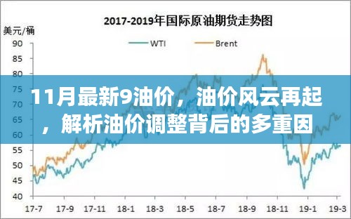 油價風(fēng)云再起，揭秘油價調(diào)整背后的多重因素及最新油價動態(tài)
