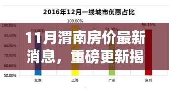 十一月渭南房價最新動態(tài)，揭秘走勢，洞悉購房新動向