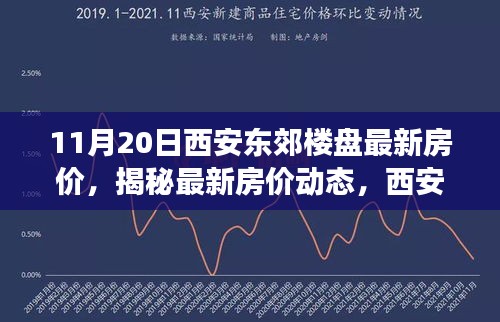 西安東郊樓盤最新房?jī)r(jià)揭秘，詳細(xì)解讀與概覽（附詳細(xì)解讀）