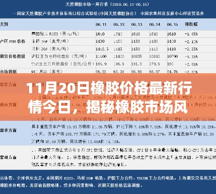 揭秘橡膠市場風云變幻，最新行情深度解析（以11月20日為例）