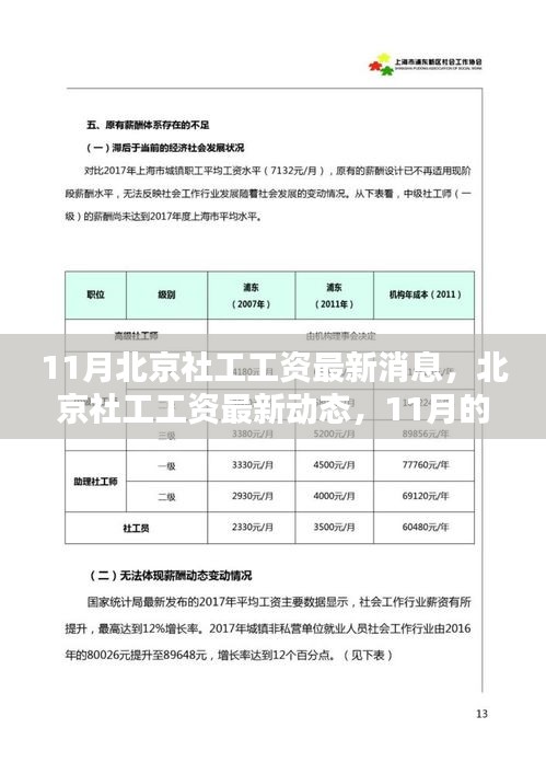 北京社工工資最新動(dòng)態(tài)，11月薪酬調(diào)整及其深遠(yuǎn)影響分析