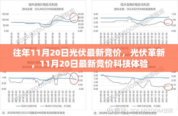 11月20日光伏最新競價，革新與科技體驗(yàn)