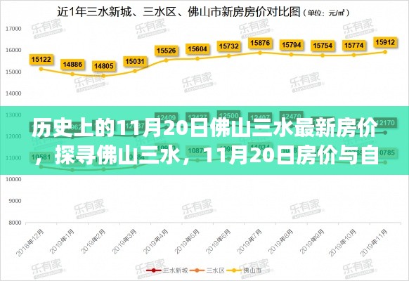探尋佛山三水，揭秘歷史房?jī)r(jià)與自然和諧之旅——11月20日最新房?jī)r(jià)動(dòng)態(tài)