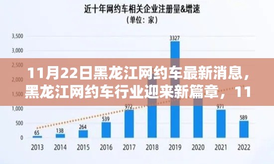 黑龍江網(wǎng)約車行業(yè)邁入新篇章，最新動(dòng)態(tài)解析及消息速遞（11月22日）