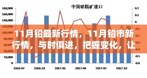 把握鉛市新行情，學(xué)習(xí)成就自信與輝煌