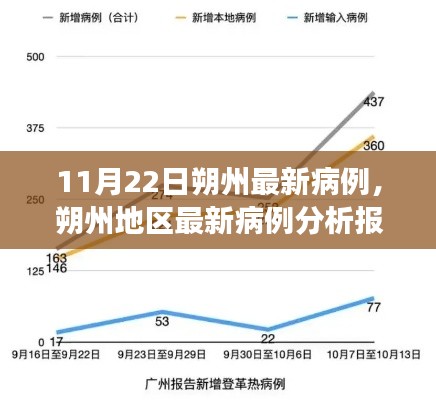 朔州最新病例分析報(bào)告，深度解讀與綜合評(píng)測(cè)（11月22日）