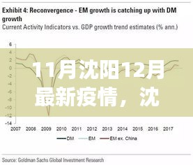 沈陽(yáng)疫情下的正反觀點(diǎn)交鋒與個(gè)人立場(chǎng)闡述，最新疫情分析（11月-12月）