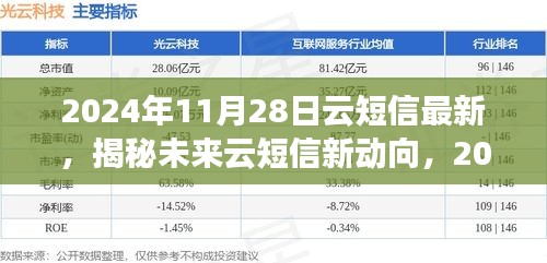 揭秘未來云短信新動向，展望2024年云短信最新發(fā)展及趨勢分析