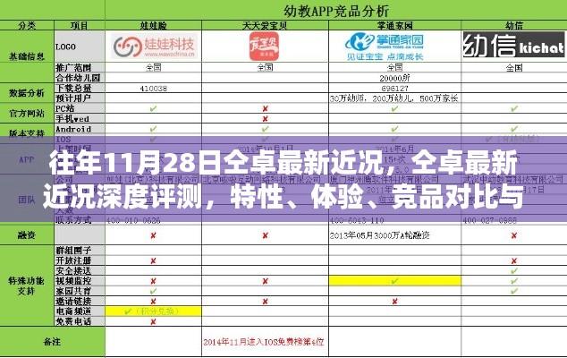 仝卓最新近況深度解析，特性、體驗(yàn)、競(jìng)品對(duì)比與用戶分析