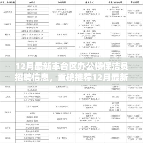 12月豐臺區(qū)辦公樓保潔員火熱招聘，優(yōu)越待遇等你來挑戰(zhàn)