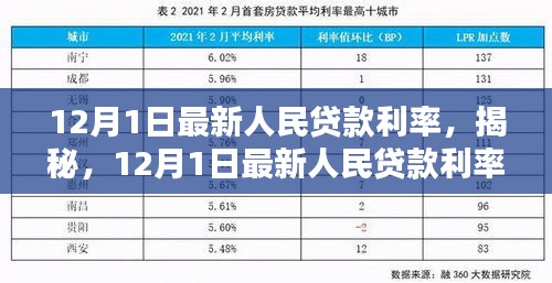 揭秘，最新人民貸款利率科技神器，開(kāi)啟智能生活新篇章！