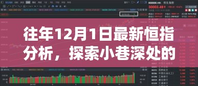 恒指深度解析，小巷特色小店與股市走勢(shì)的雙重魅力