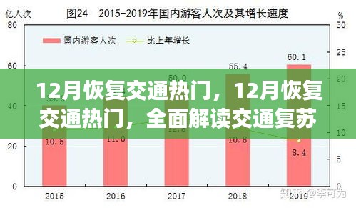 全面解讀，12月交通復(fù)蘇趨勢與策略，熱門交通恢復(fù)探討
