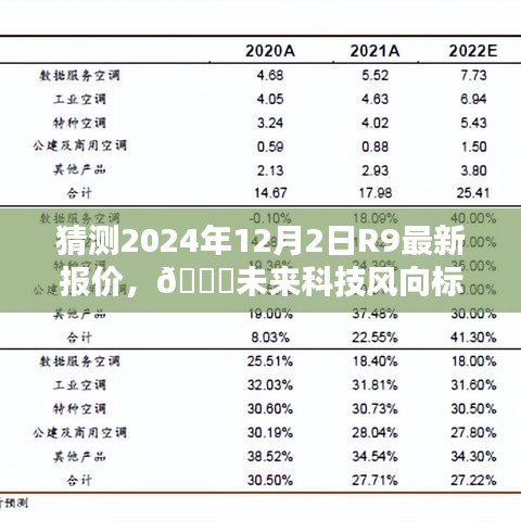 揭秘未來科技趨勢，R9新紀(jì)元報(bào)價(jià)預(yù)測與智能生活魅力體驗(yàn)