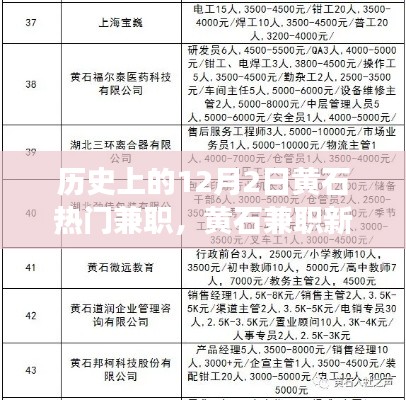 揭秘黃石兼職新紀元，歷史上的十二月二日熱門兼職的高科技革新之旅