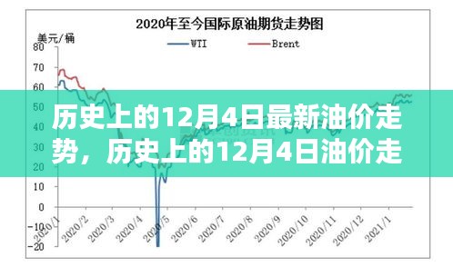 深度解析，歷史上的12月4日油價走勢回顧與觀點闡述