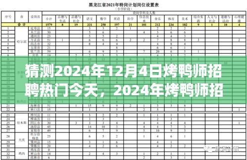 探尋烤鴨師招聘熱潮背后的故事與未來趨勢，預(yù)測2024年12月4日烤鴨師招聘熱門今日動態(tài)